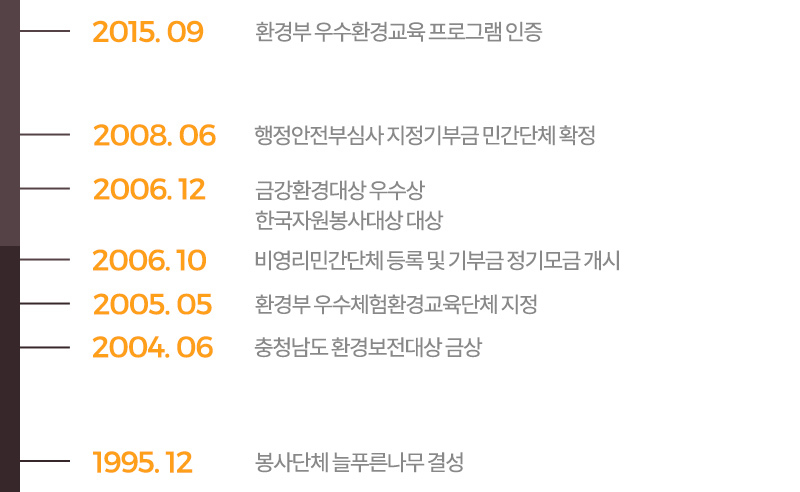 연혁